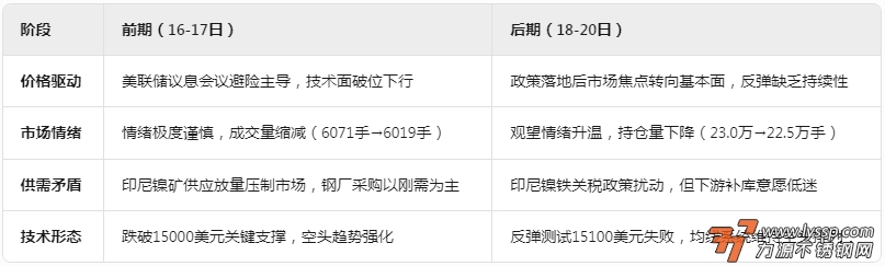 佛山不锈钢行情